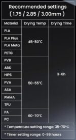 Caixa Secadora de Filamentos Sunlu S4 com Aquecimento Rápido e com Controle Inteligente de Umidade - Imagem 2